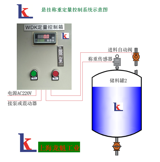 粉體、液體稱重配料型定量控制系統(tǒng)